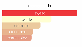 Imaginary Authors Whiff of a Waffle Cone