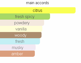 Goldfield and Banks Ingenious Ginger